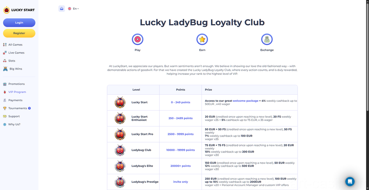 Luckystart Casino Casino
